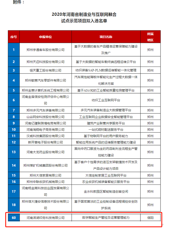 2020年河南省制造業(yè)與互聯(lián)網(wǎng)融合試點示范項目